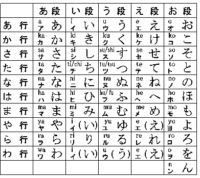 ふ男日語札記第一講 日語五十音i