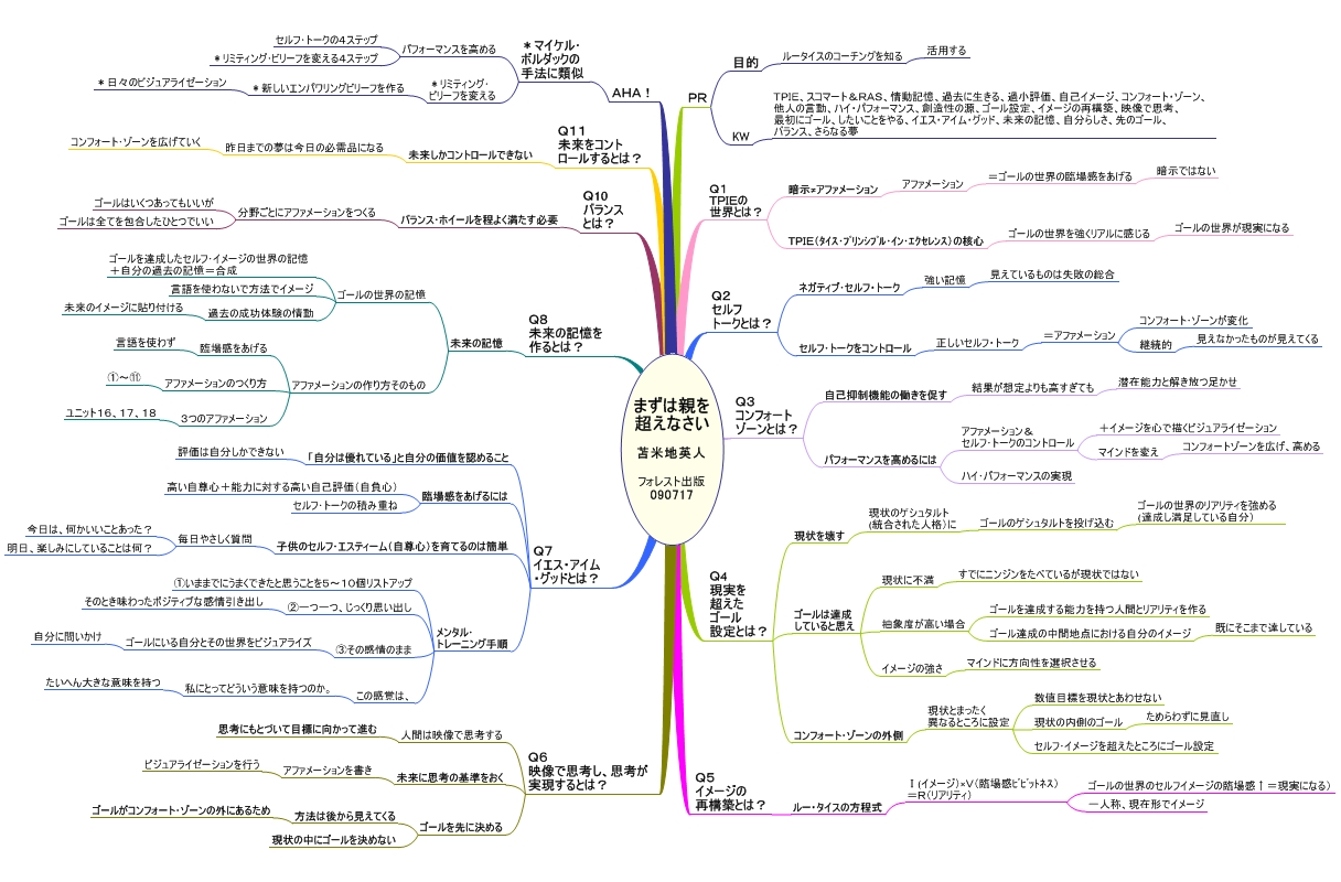 このブログにはあなたのコトが書いてあります コーチング