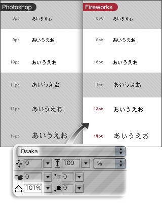 Osaka font の小技