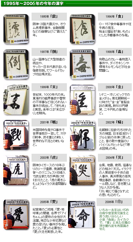 1995-2006毎年の今年の漢字