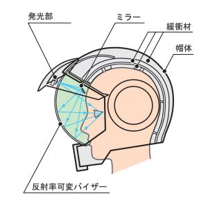 ヘルメット概念図