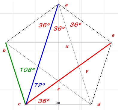 pentagon角度１