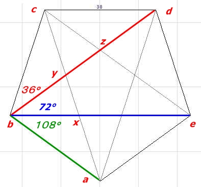 pentagon逆さ角度